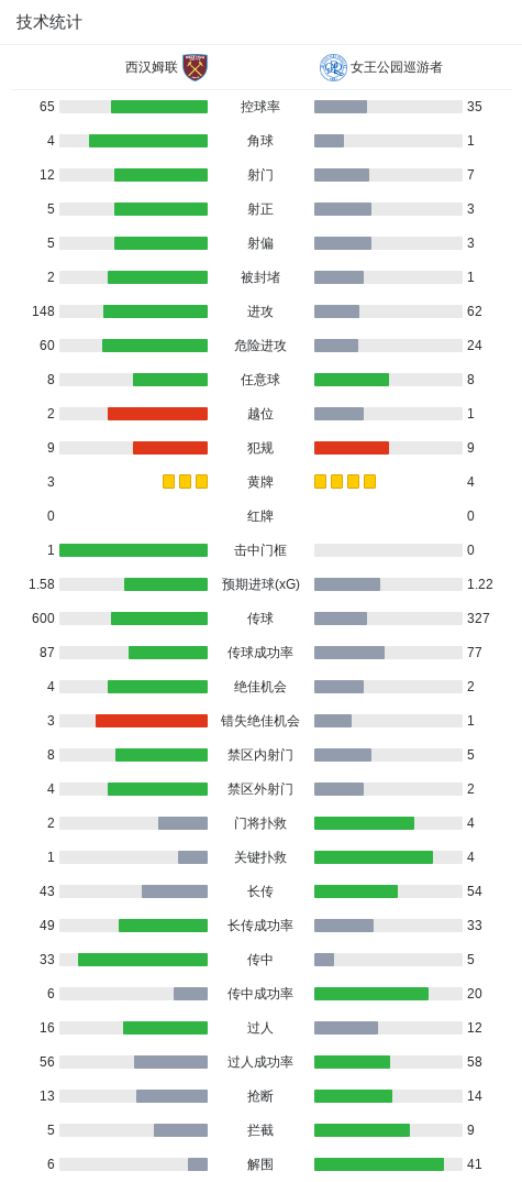 ylzz总站线路检测相关图片