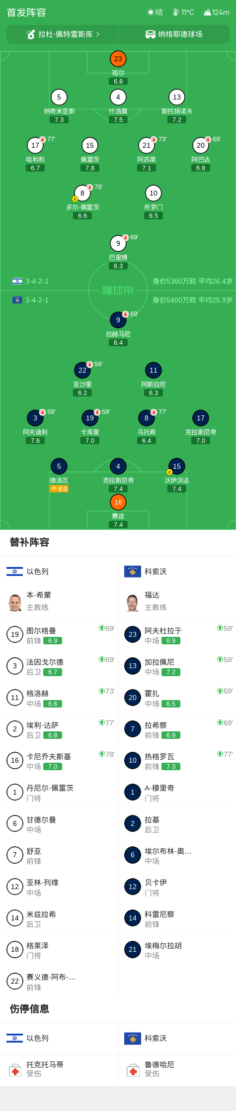ylzz总站线路检测介绍图片