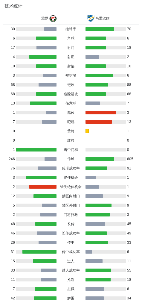 专业ylzzcom永利总站线路检测服务