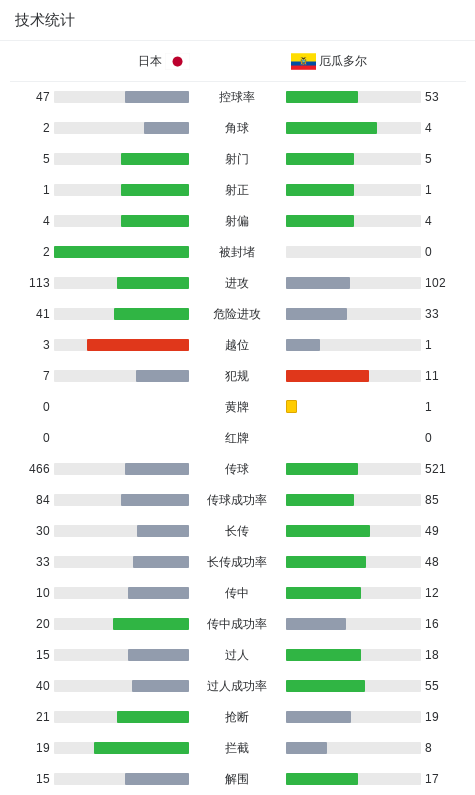 专业ylzzcom永利总站线路检测服务