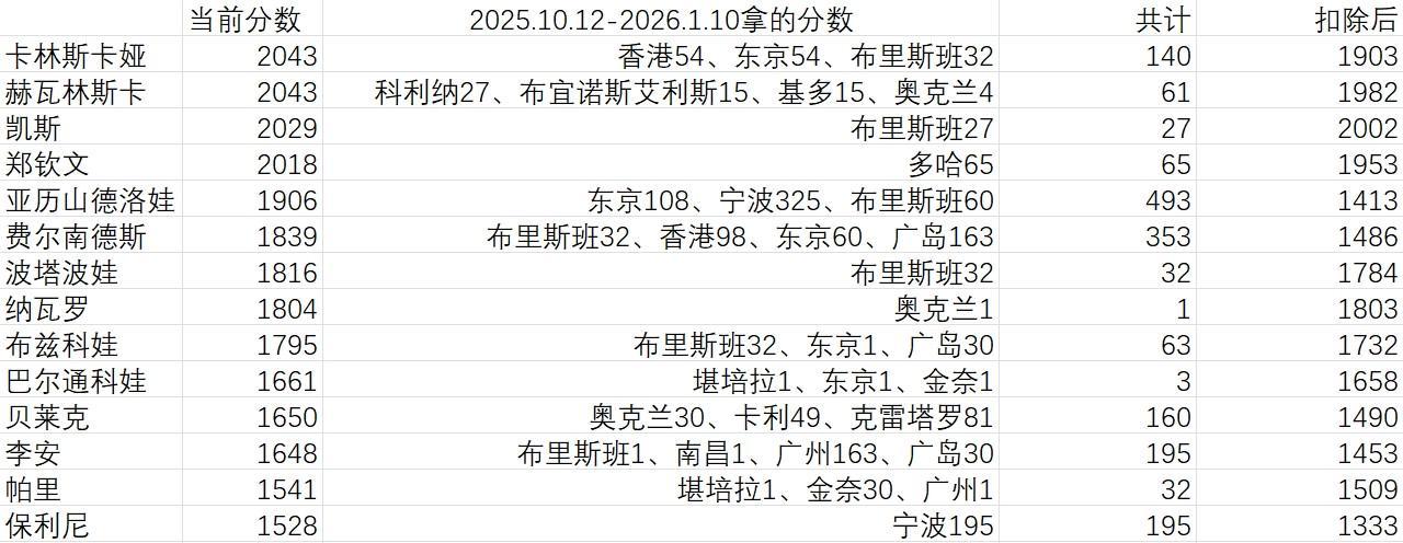 ylzz总站线路检测相关图片