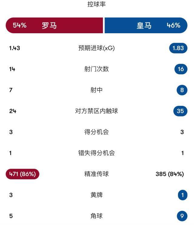 ylzz总站线路检测详情图