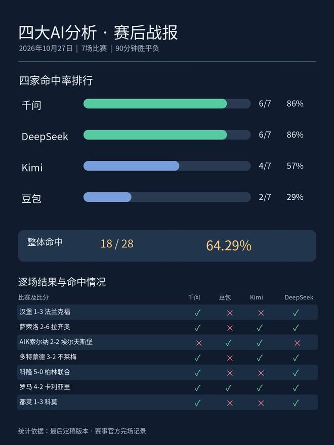 了解ylzz总站线路检测