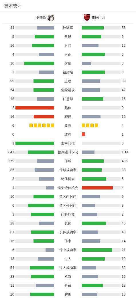 ylzz总站线路检测图片展示