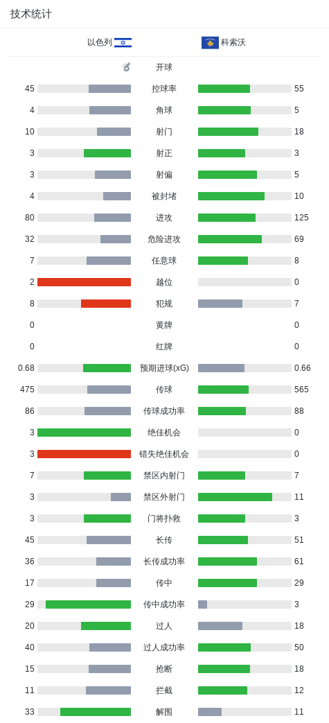 专业ylzzcom永利总站线路检测服务
