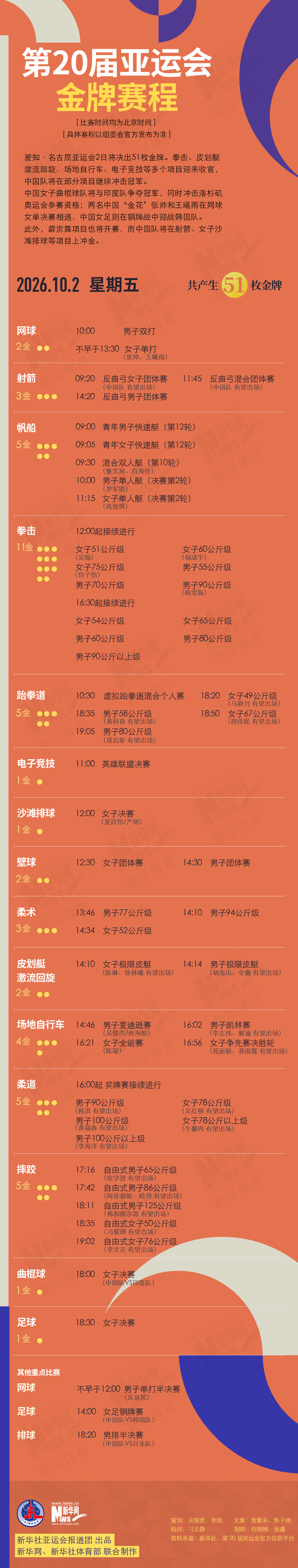 第20届ylzzcom永利总站线路检测10月2日金牌赛程